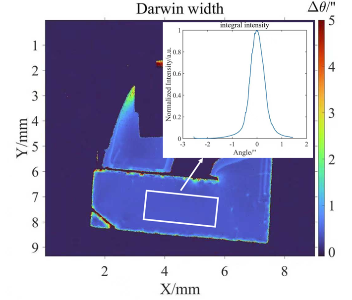 Diamond X-ray monochromator rocking curve and Darwin width characterization