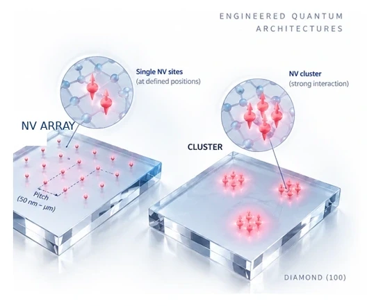 Quantum diamond & experiment discussions