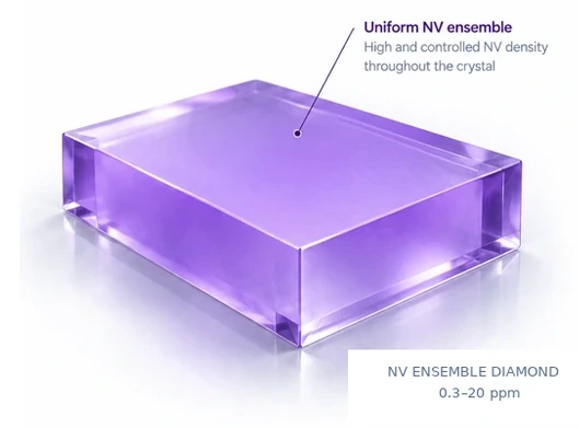Uniform high-density purple NV ensemble diamond crystal